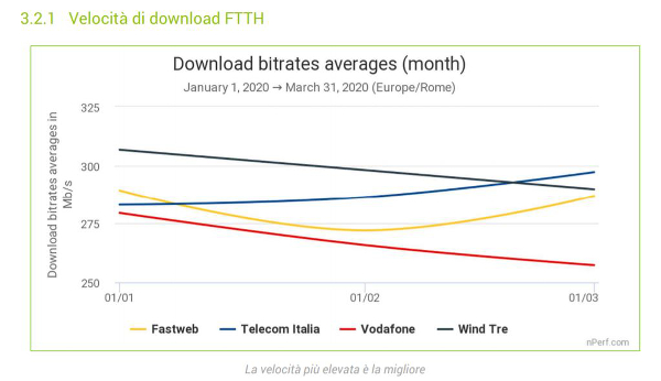 Reti FTTH